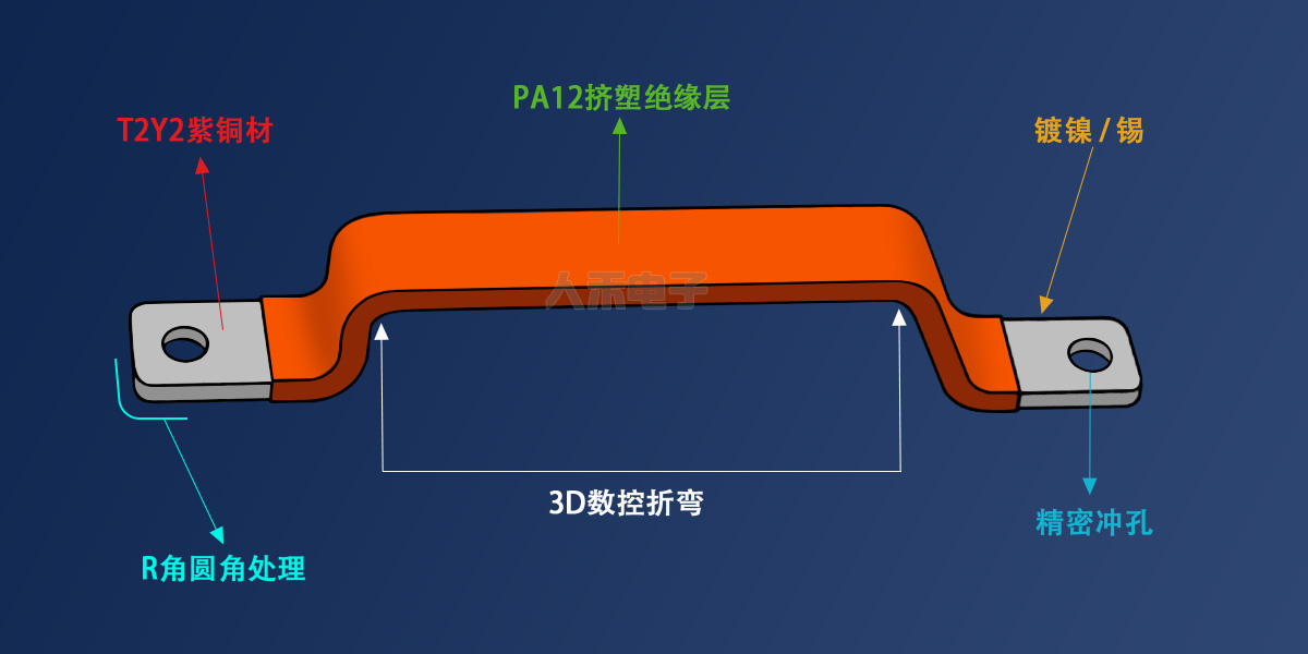 PA12擠塑硬銅排工藝圖