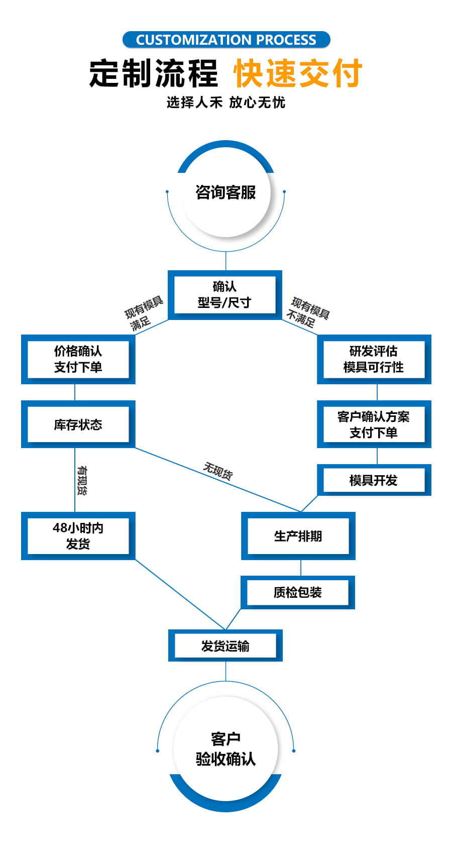 耐高溫硅膠套電線端子絕緣護(hù)套